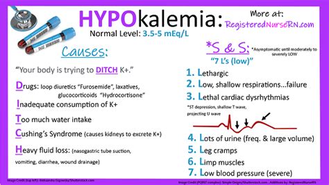 Hypokalemia Symptoms Causes Ecg And Treatment