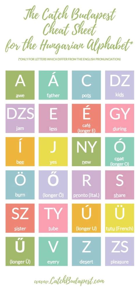 Type The Alphabet Cheat - Photos Alphabet Collections