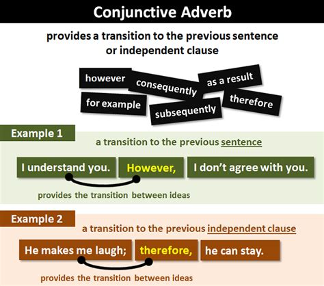 Conjunctive Adverbs