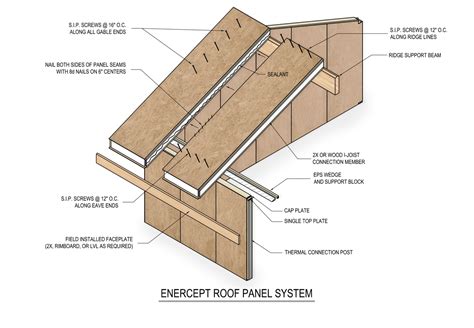 Enercept SIP Roof Panels