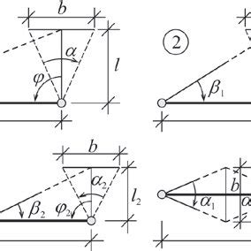 Meridian arc measurement | Download Scientific Diagram