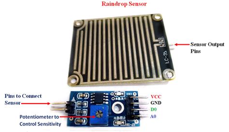 Rain drop Sensor Module Pinout, Datasheet & How to Use it in a Circuit