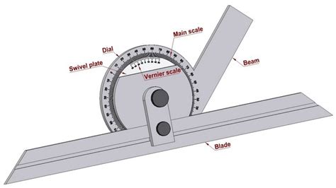 Top ten casa: Bevel protractor measurement