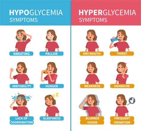 500+ Symptoms Hypoglycemia Stock Photos, Pictures & Royalty-Free Images - iStock