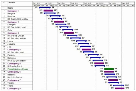 Data Migration Project Plan Template Luxury 86 Data Center Migration Project Plan Template Data ...