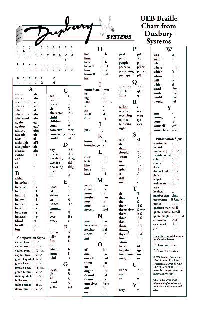 UEB Braille Chart from Duxbury Systems