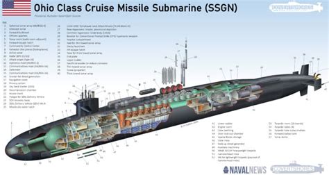 U.S. Navy's Ohio Class Submarine To Get New Hypersonic Weapons - Naval News