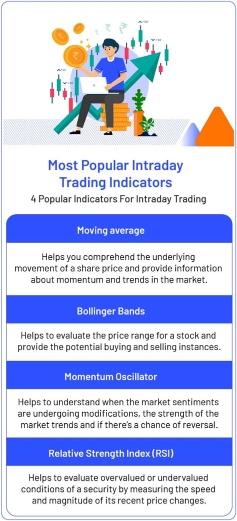 Most Accurate Intraday Trading Indicators | Angel One