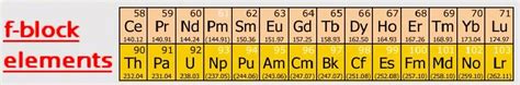 d and f Block Elements - Study Material for IIT JEE | askIITians