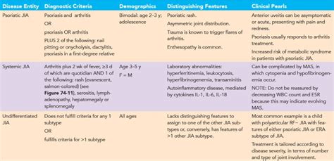 Juvenile Idiopathic Arthritis | Musculoskeletal Key