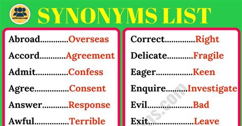 Synonyms: List of 200 Synonyms in English for ESL Learners! - ESL Forums