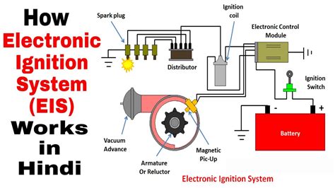 Electronic Ignition System