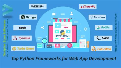 Top 10 Python Frameworks for Web Development for 2021