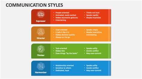 Communication Styles PowerPoint and Google Slides Template - PPT ... - Worksheets Library