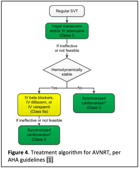 emDOCs.net – Emergency Medicine EducationTreatment of Refractory SVT ...