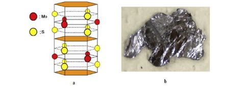 (a) Crystal structure of molybdenum disulphide (b) Molybdenum disulfide ...