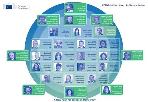 The new structure of the next European Commission announced, new Commissioners were presented by ...