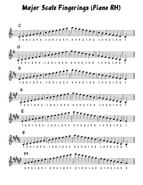 Printable Piano Scales Chart - Printable Calendars AT A GLANCE