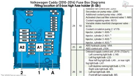 2011 Volkswagen Jetta SportWagen Fuse Box Diagrams