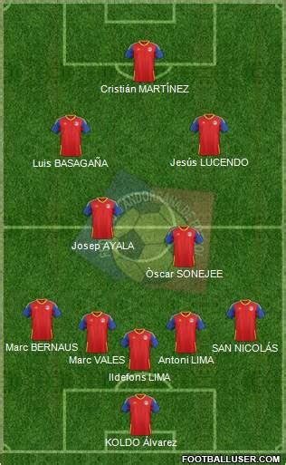 All Andorra (National Teams) Football Formations