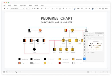 Family Pedigree Chart