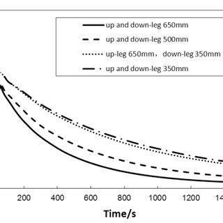 Effects of different initial carbon contents on decarburization 3.2... | Download Scientific Diagram