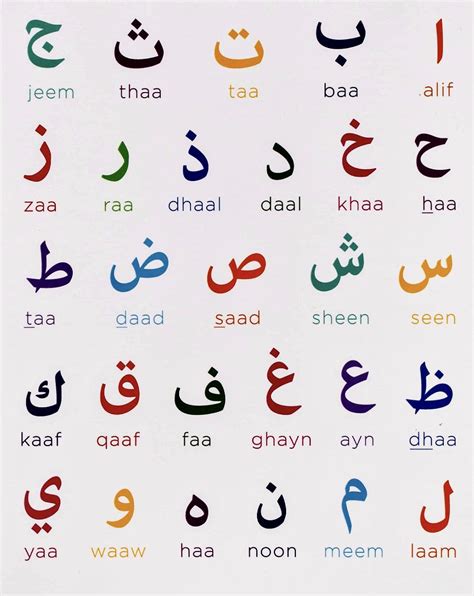 Arabic Alphabet Chart For Kids