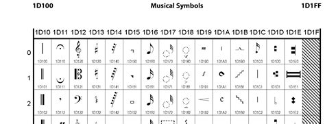 Unicode Symbols List