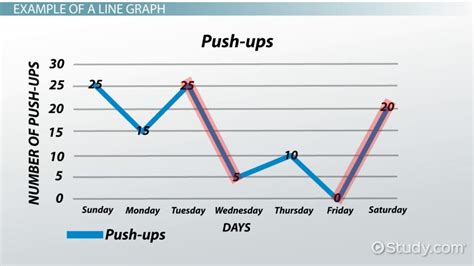 Line Graph Definition, Uses & Examples - Lesson | Study.com