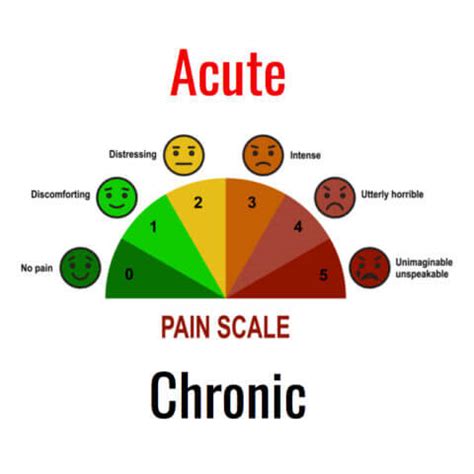 Acute and Chronic Pain - Consulting Footpain