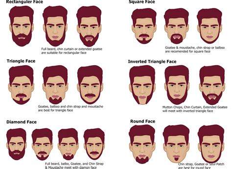 How to shave different beard styles - BeardStylesHQ