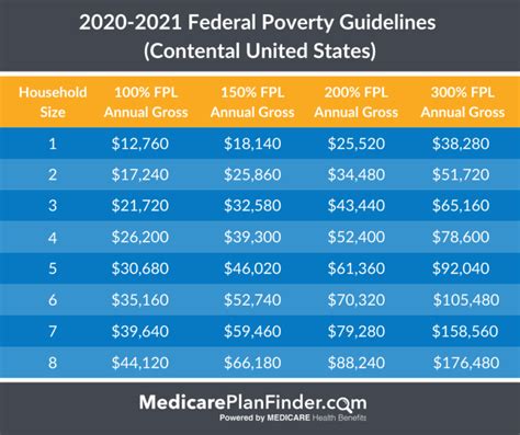 Wa State Poverty Level 2024 - Jenda Lorette