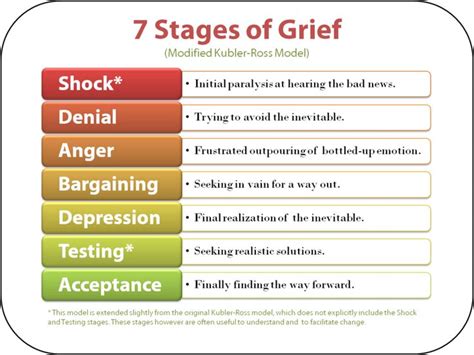 stages of grief for kids - Google Search | Grief counseling, Grief ...