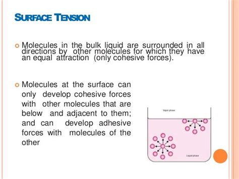 Interfacial phenomena &Surface tension