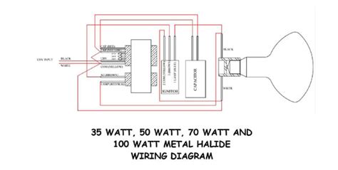 Wiring a 35W, 50W, 70W, 100W or 150 W Metal Halide Ballast - Landscape Lighting Supply Company