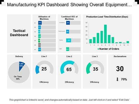 Free Production Kpi Dashboard Excel Template - PRINTABLE TEMPLATES