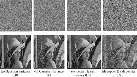 (a), (b) encrypted and decoded image with Gaussian noise variation... | Download Scientific Diagram