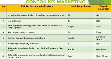 Contoh Form Penilaian Kinerja Karyawan Perusahaan Swasta (2023)