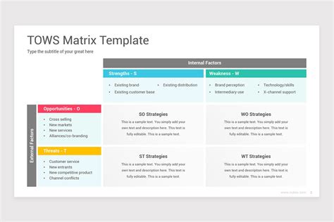 TOWS Matrix Analysis Keynote Template | Nulivo Market