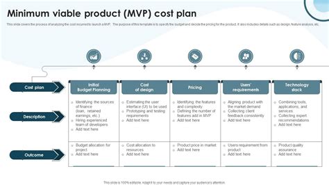 Minimum Viable Product MVP Cost Plan PPT Presentation