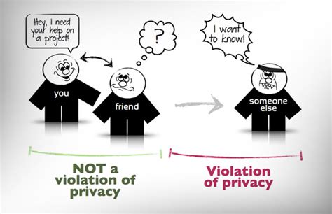 What is a Violation of Privacy? - Baekdal Plus