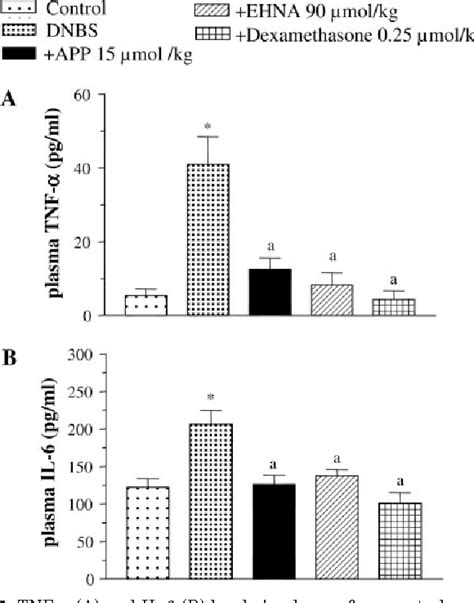 Adenosine Deaminase Inhibitors | Semantic Scholar