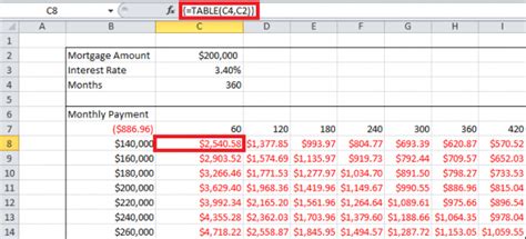 One and Two Ways (Variables) Sensitivity Analysis in Excel!