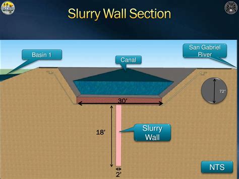 PPT - Slurry Wall PowerPoint Presentation, free download - ID:2233537