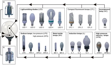 Energies | Free Full-Text | Influence of a Light Source Installed in a ...