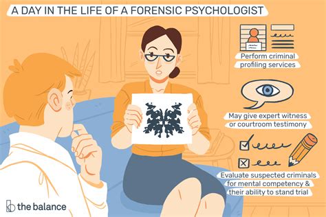 Discover a guide about the field of forensic psychology, and learn about earning potential and ...