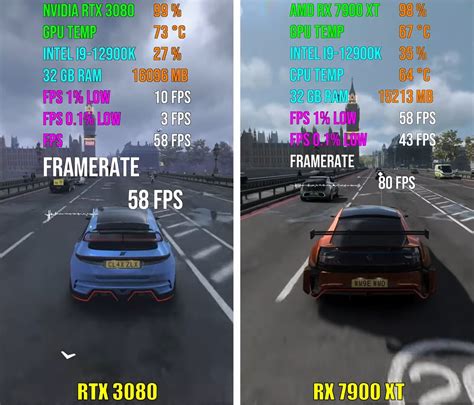 RX 7900 XT Vs RTX 3080 [Gaming Benchmarks 2023]