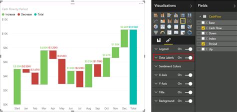 Power BI Waterfall Chart: What's That All About? - RADACAD