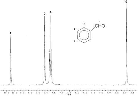 Benzaldehyde Nmr Spectrum