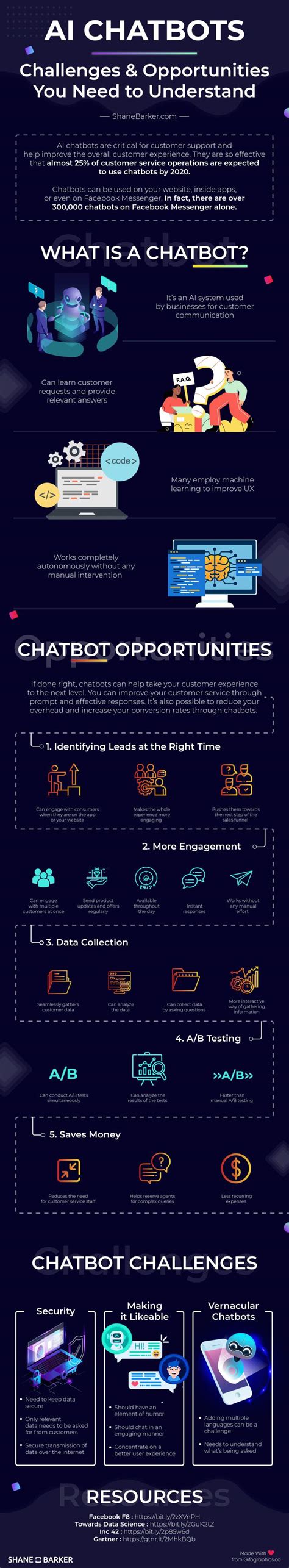 AI Chatbot Opportunities and Challenges You Should Know